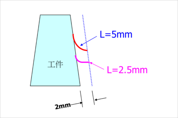 采用的D50R6和D50R0.8刀加工的工件