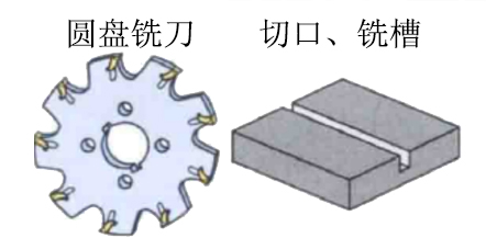 切口、铣槽