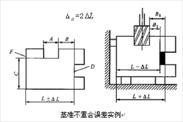 基准不重合误差实例