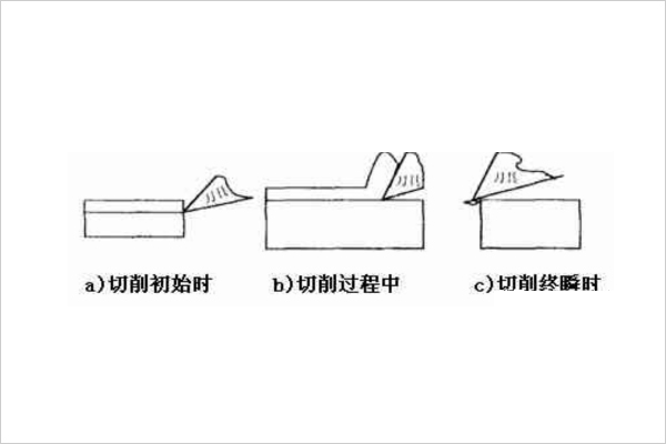 切削毛刺形成的一般过程