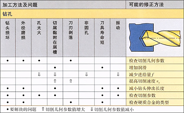 铝加工中心钻孔常见问题及解决方法