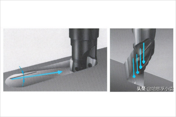 坡走铣（左）、插铣（右）