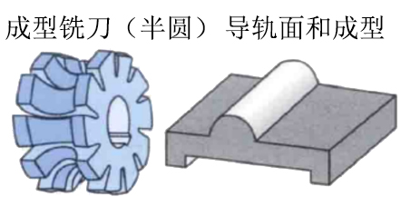 导轨面和成型