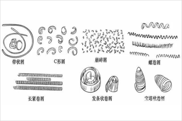 加工中心铣铝件平面切屑形状汇总