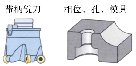 相位、孔、模具