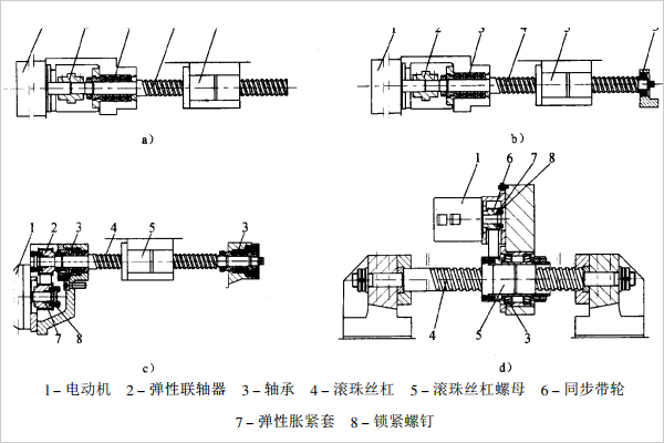 4种常见的滚珠丝杠副安装形式