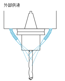 加工中心铝件攻丝切削液外部供给方式