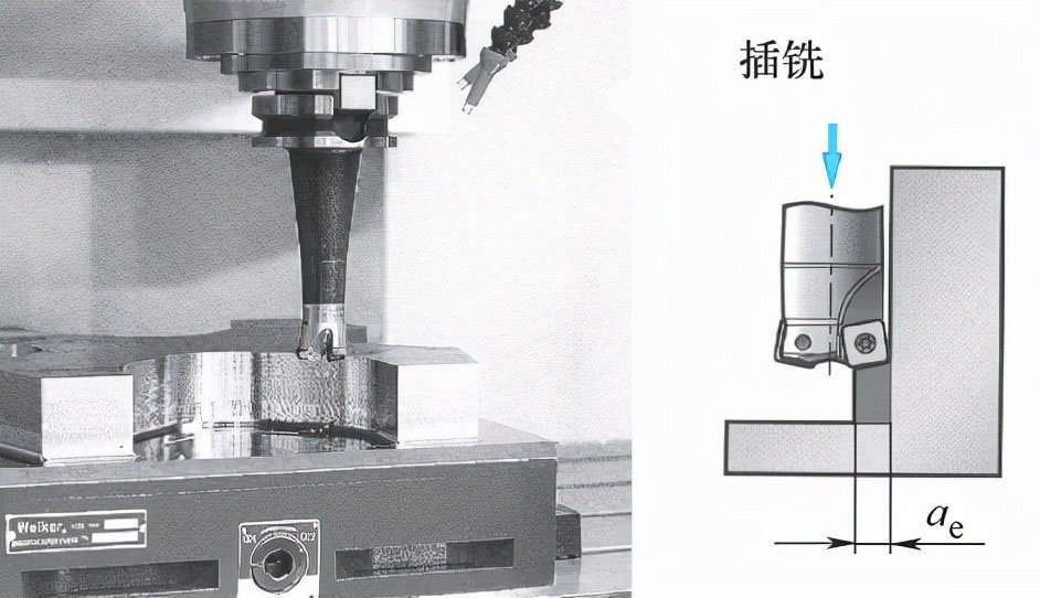Z轴铣削法 Z轴铣削法