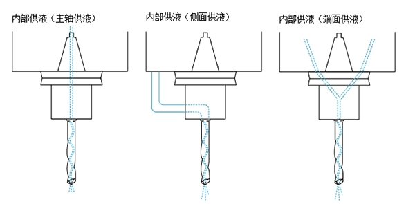 加工中心铝件攻丝切削液内部供给方式