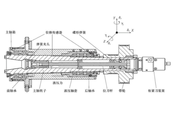 工程塑料加工中心电主轴结构