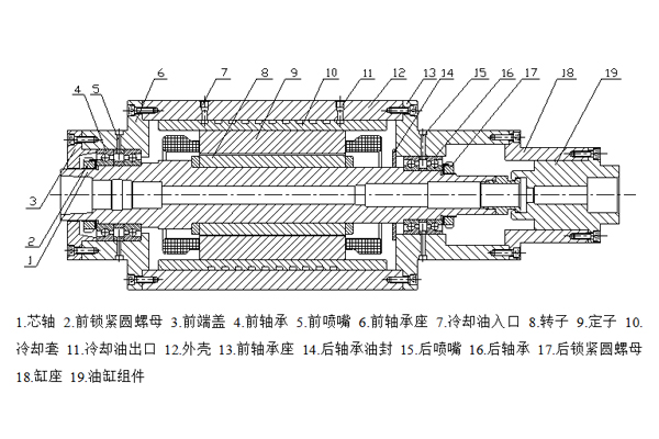 铝加工中心电主轴结构示意图