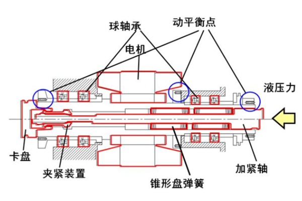 工程塑料加工中心机械主轴结构