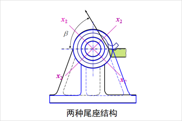 调整振动系统小刚度主轴的位置