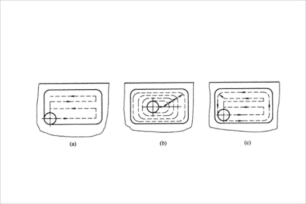 铣削内槽的进给路线