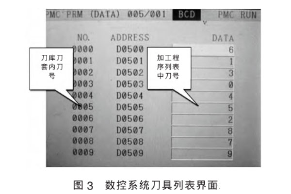 数控系统刀具列表界面